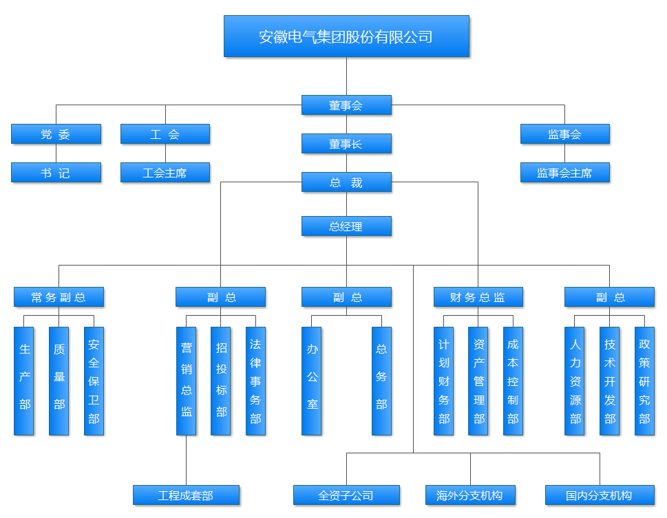 巅峰国际官网-相信品牌力量